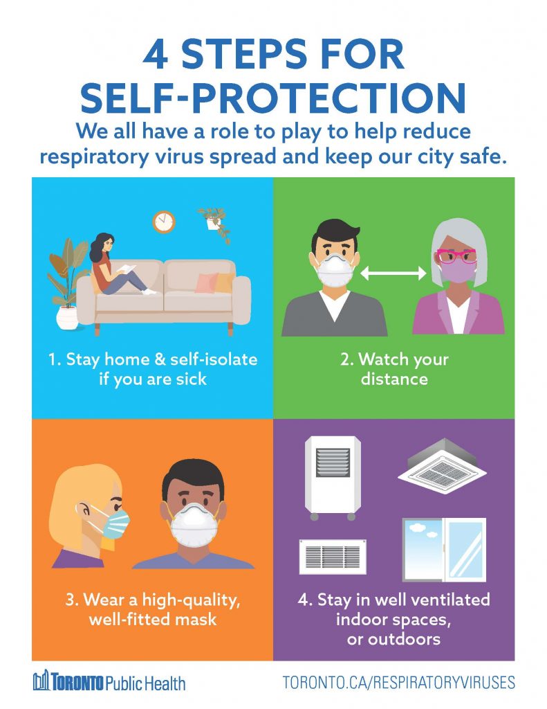 4 Steps For Self-Protection