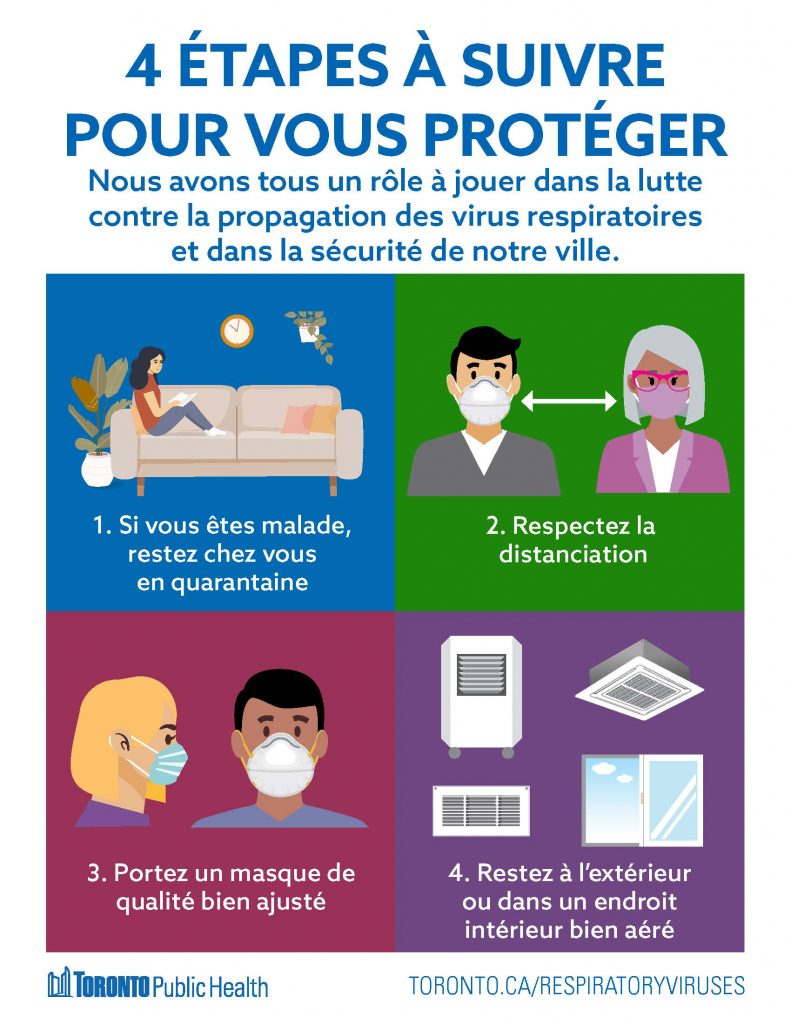 4 Steps for Self Protection FR