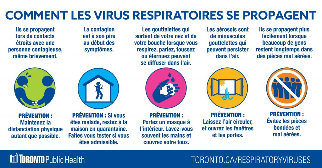 Comment les virus respiratoires se propagent